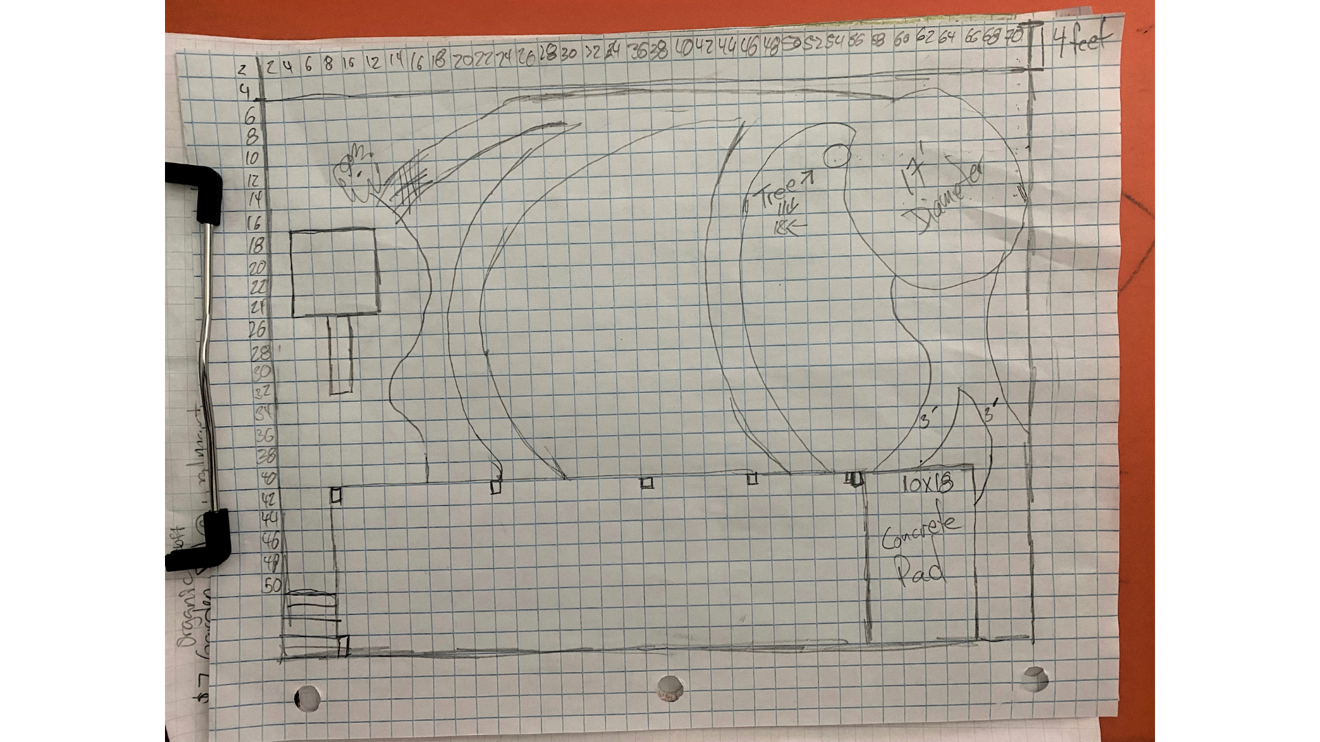 Garden planning