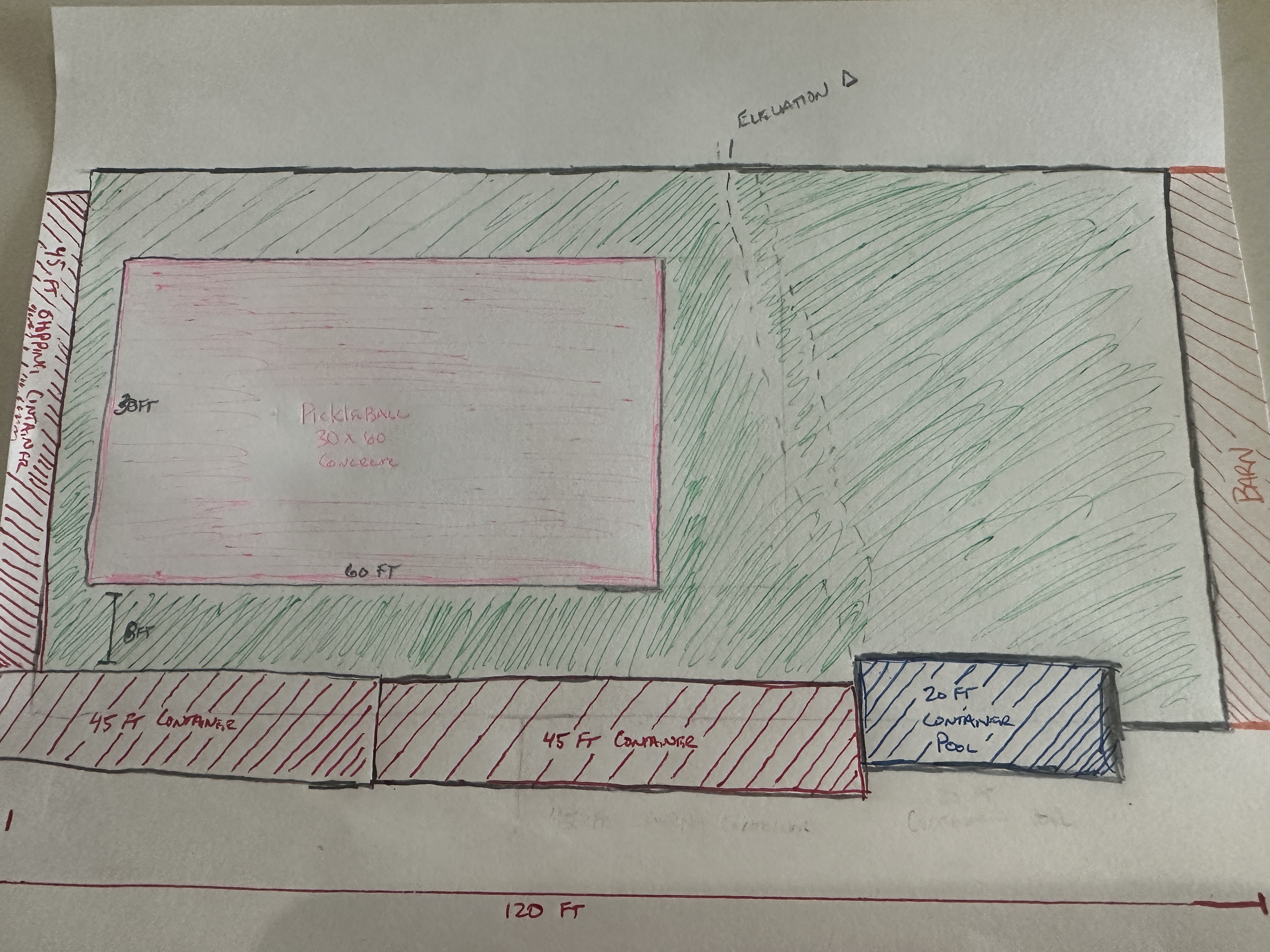 Garden planning