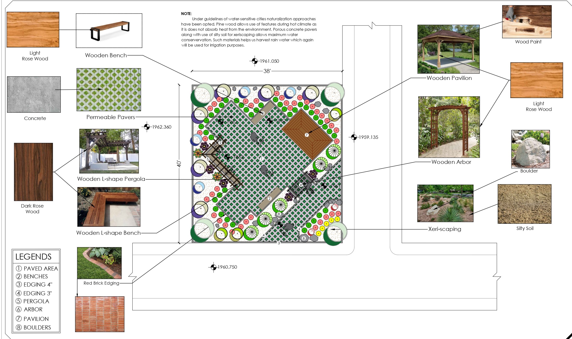 Material plan